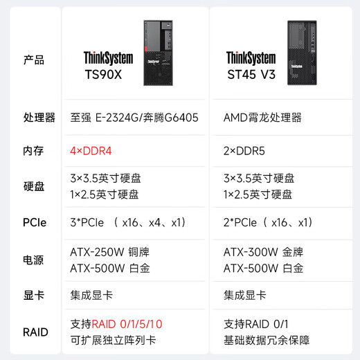 Lenovo ThinkServer TS90X/ST45 V3 serveur tour hôte partage de fichiers ERP données du système financier machine entière vidéosurveillance stockage de données TS90X Pentium G6405 double cœur 4,1 GHz 16 Go de mémoire/2 x 512 Go SSD/double port Gigabit
