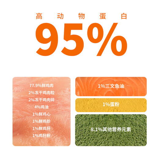 Smart Kittens and Adult Cats Grain-Free Freeze-Dried Fresh Meat Trial Pack Specifications 250g