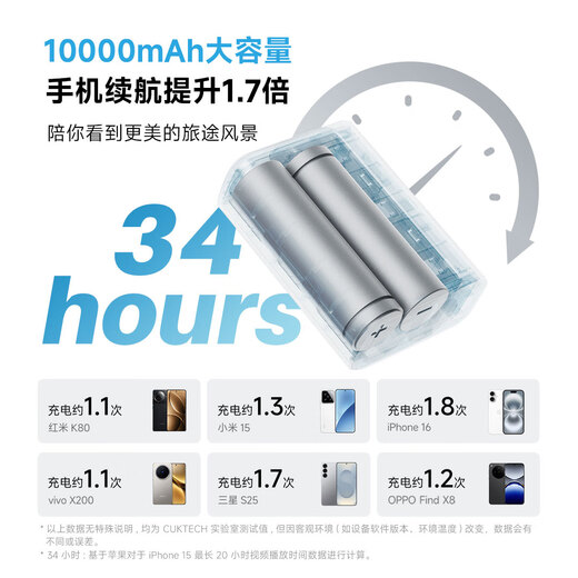 CUKTECH 3C certified aircraft 10000 mAh power bank power bank 30W compact portable fast charging mobile power supply suitable for Apple 17/16/Xiaomi