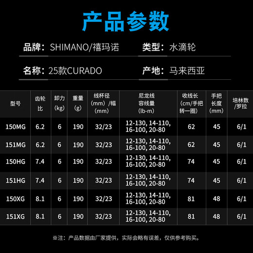 SHIMANO 25 CURADO DC/K/MGL water droplet wheel long-range anti-explosion line imported fish wheel 25 new 150HG/151HG speed ratio 7.4 left-hand type