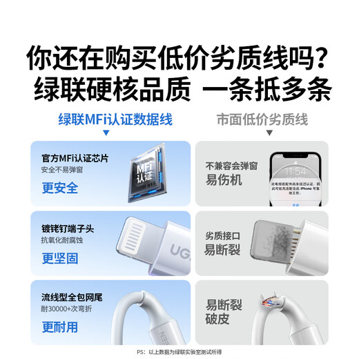 Greenlink MFi certification does not pop up, suitable for Apple charging cable, fast charging data cable, USB to Lightning lightning interface, iPhone14/13/12 mobile phone tablet 1m