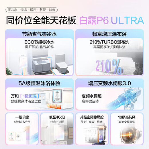 Vanward Bailu P6 ULTRA 210% supercharged zero cold water 16 liters gas water heater natural gas first level constant temperature energy saving frequency conversion supercharged zero cold water colorful pear white