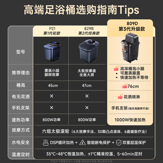 VTT Germany foot bath fully automatic heating massager electric foot bath high depth foot bath household practical foot bath birthday gift for parents and elders 76CM heightened knee pads steaming and fumigation + sterilizing bubble surfing double shower shower fountain VTT official recommendation model for the whole family to enjoy the warmth