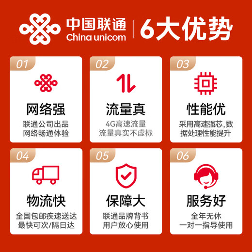 China Unicom móvil portátil wifi6 tarjeta de red inalámbrica portátil montado en camión sin enchufar compatible con dispositivo 5G/4G enrutador de acceso a Internet tarjeta de red de tráfico banda ancha 2025 nuevo modelo pantalla a color universal a nivel nacional recién actualizada batería de larga duración + conexión multidispositivo