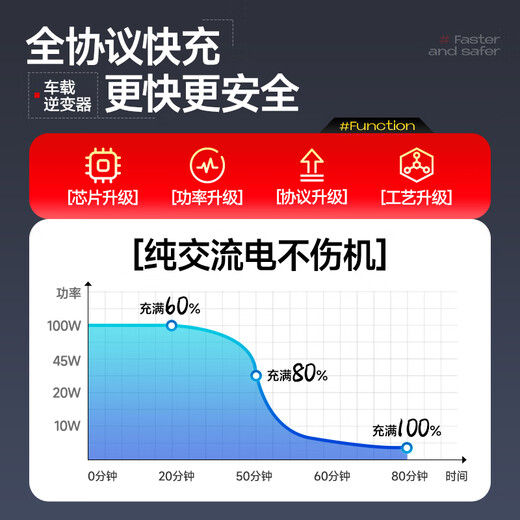 Mengduofu car inverter 12v24v to 220v high power multifunctional power supply cigarette lighter converter car truck plug