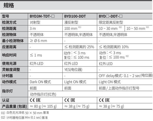 Autonics photoelectric switch BYD3M-TDT sensor BYD100/30/50-DDT-P-U-T BYD3M-TDT-P