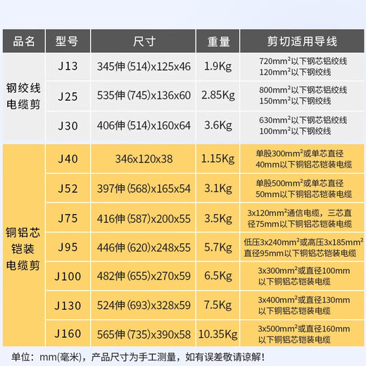 Jingeyu ratchet cable strand cutter cable scissors manual wire cutter portable copper aluminum gear electrician SN2279 J-95 cable cutter