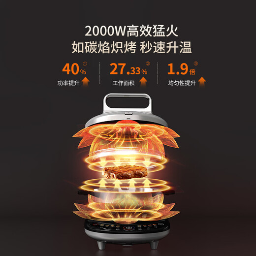 Livens neue Blockbuster-Elektro-Kuchenform, kleiner Mann aus Stahl, 0-beschichtete Ober- und Unterplatten aus Edelstahl, abnehmbare, waschbare, einstellbare Flamme, 40 mm ultratiefe, doppelseitige 2000-W-Heizung, elektrische Haushalts-Kuchenform LR-XGR3997