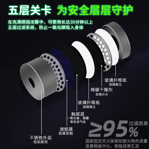 Anti-smoke mask, fire gas mask, fire protection, fire escape equipment, household self-rescue respiratory protection, calf family (upgraded adult) 1 pack, high-efficiency filtration, heat insulation and flame retardant