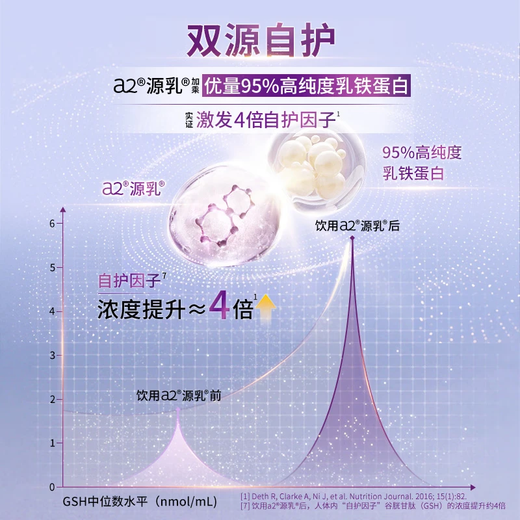 A2 to early stage 4 milk powder children's formula modified milk powder 3-6 years old 850g fourth stage children's milk powder contains lactoferrin