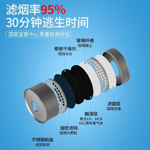 Lesso fire mask fire smoke and poison mask children's home hotel fire escape filter respirator Lesso brand gas mask (luminous style)