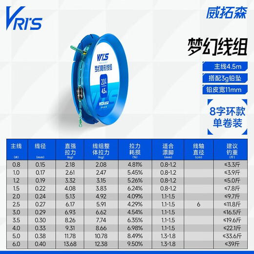 Wei Tuosen imported line group main line finished product main line group set complete set of tied competitive fishing line fishing platform fishing 4.5 meters 8-shaped ring style No. 1.5