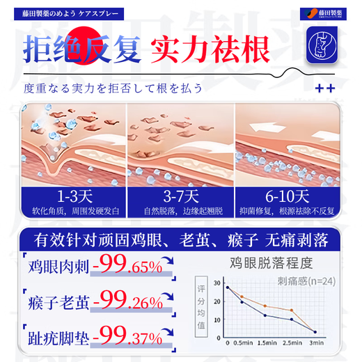 Fujita Pharmaceutical Japanese Corn Patch to remove painless fleshy thorns and remove plantar warts and sole toe warts by the roots 1 box