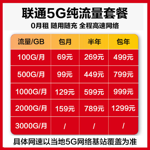 速佰琦5Gcpe联通物联纯流量上网卡不限速全国通用流量包年卡千兆插卡路由器随身wifi高速流量无线上网卡 5G纯流量套餐，极速体验