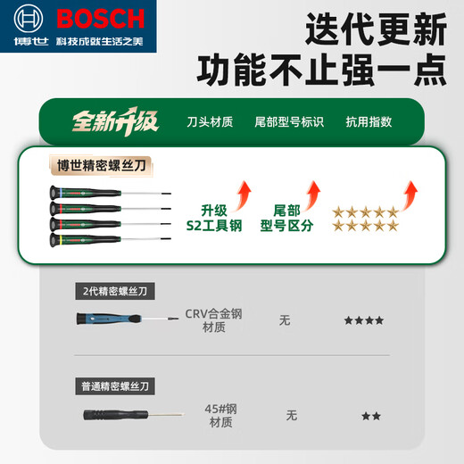 Bosch (BOSCH) precision screwdriver set, cross-shaped plum blossom clock screwdriver, small notebook repair tool, 13-piece precision screwdriver set