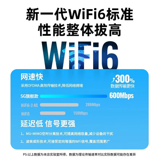 Wireless network card desktop dedicated wifi receiver driver-free Gigabit USB desktop computer transmitter 5G high-speed signal receiver AX1800 wifi6/5G dual-band driver-free