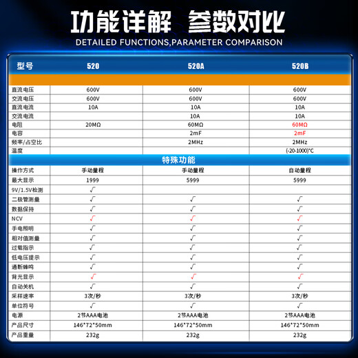 Victory Instruments (VICTOR) Smart Multimeter Household Digital Multimeter Student Portable High-Precision Multimeter VC520