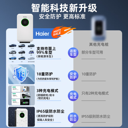 Haier Haoyue charging pile 7kW household AC car charging pile suitable for Tesla, Huawei, Xiaomi su7, BYD ideal, Xpeng Ji Krypton zero-running car