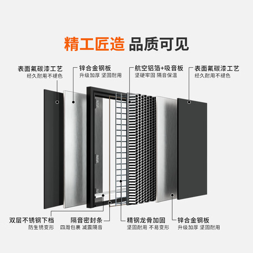 欧帝乐（OUDILE）加厚锌合金甲级防盗门入户门别墅大门+航空铝箔填充子母门指纹锁 机械锁 2250*1050