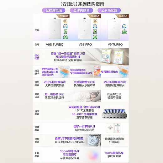 Vanward V9S PRO first-class warm bath without cold feeling, 15% national subsidy, 16-liter natural gas water heater, first-class silent energy saving, variable frequency constant temperature