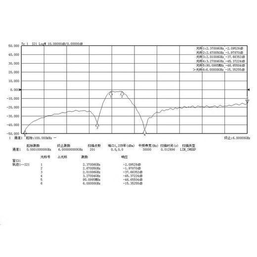 2.4G 2450MHz bandpass filter, dedicated for WiFi, Bluetooth, and Zigbee anti-interference