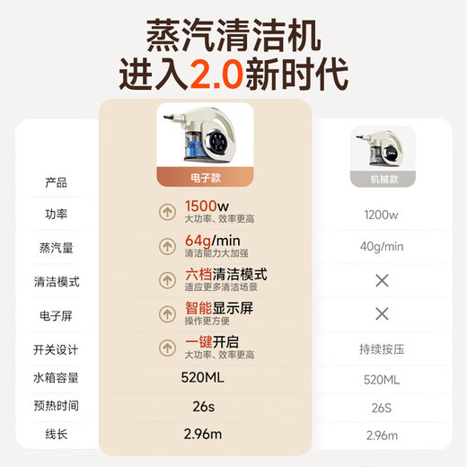 Supor official authentic steam cleaner, high temperature and high pressure steam engine, household portable sterilization, mite removal, decontamination, kitchen range hood, air conditioner, multi-function all-in-one cleaning machine, newly upgraded smart model, six-speed high-temperature cleaning steam engine + oil stain cleaner