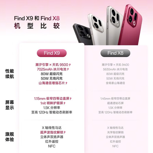 OPPO Find
