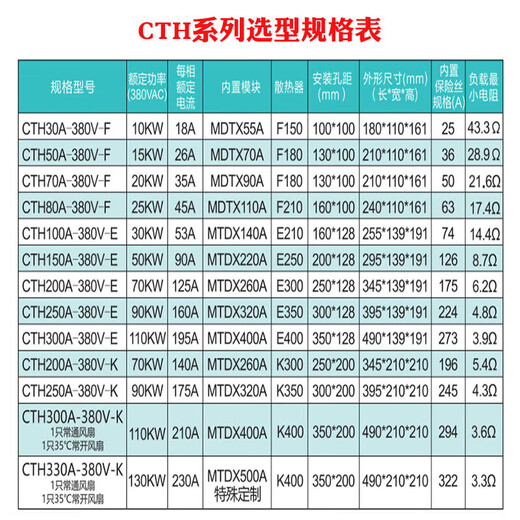 Three-phase AC 80V thyristor voltage regulator controller CTH50 70 90 temperature regulation CTH0A-80V-power 10 type 2-10 CTH30A380VF power 10KW 420mA