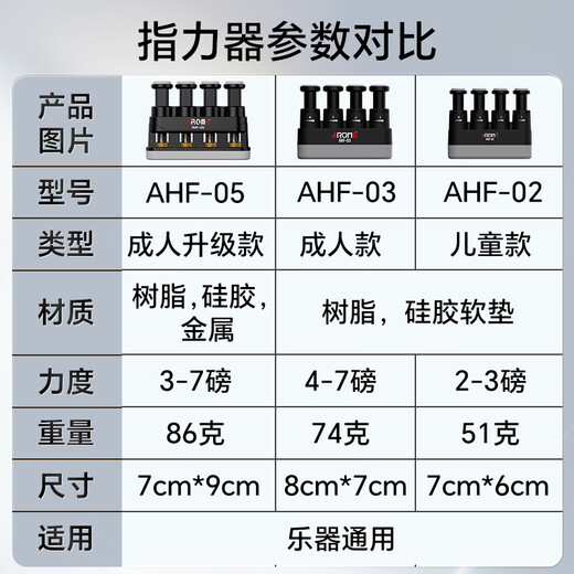 AROMA Adult Finger Strengthener Piano Guitar Finger Trainer Grip Strengthener AHF-05 Upgraded Model