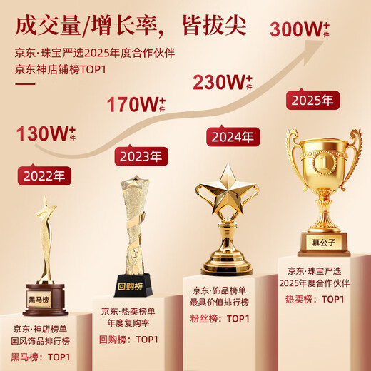 Mu Gongzi Sauvignon Blanc Jadeíta birmana Pulsera de jade real Bingtong Modelo de mujer Joyería de flores de la madre Procesamiento auténtico Sauvignon Blanc High Bingtou Modelo mejorado 58 mm-59 mm (colgante de jade gratis + caja de regalo)