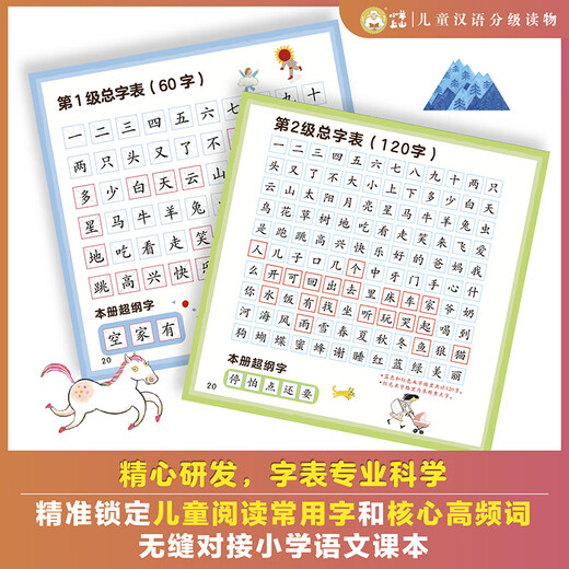 【全套任选】小羊上山儿童汉语分级阅读123456级全套绘本图画书识字发声书 幼小衔接入学准备幼儿团老师教材大中小班用书早教学前班拼音拼读独立自主阅读启蒙认知3-6-8岁宝宝睡前故事书小学生课外阅读书籍