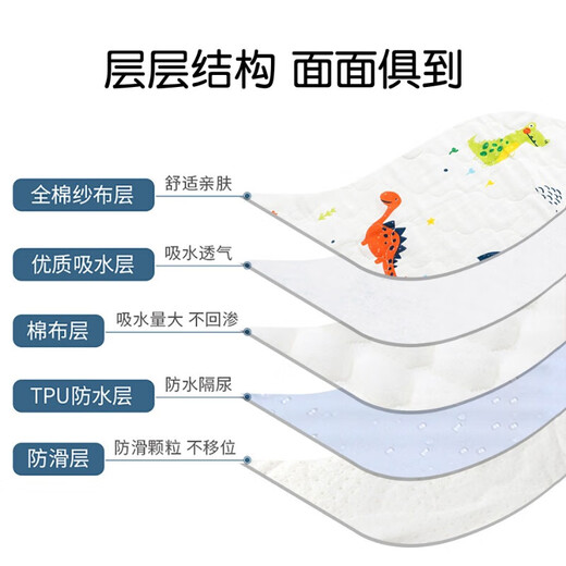 Children's diaper pad pure cotton baby diaper pad waterproof sheet washable baby gauze breathable diaper pad Lion Bunny 70cm*110cm