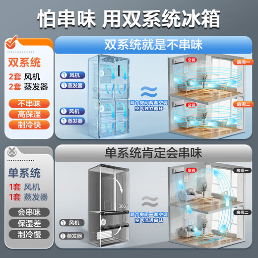 Midea refrigerator Zhenxiang series cross-door large-capacity air-cooled frost-free zero-embedded four-door dual-system first-class energy-efficiency dual-frequency household refrigerator 508/539 Midea 539 dual-system automatic ice-making refrigerator