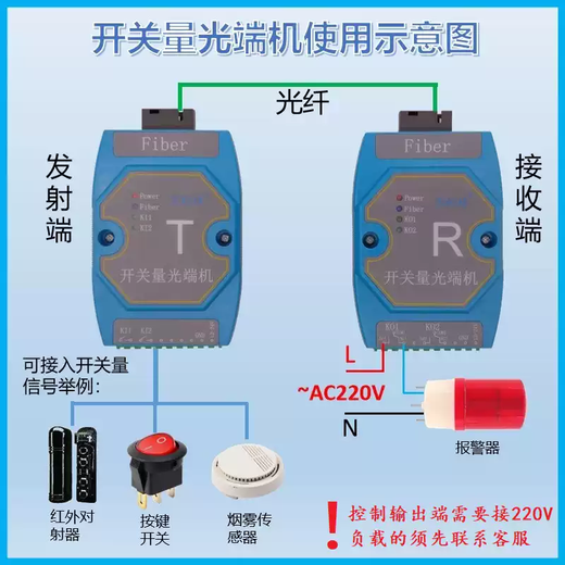 Switching quantity optical terminal fence infrared on-shot magnetic valve alarm control PLC relay IO remote networking 32-way one-way switching quantity pair rack-mounted F