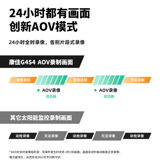 Konka 4g solar camera lifetime traffic-free room outdoor wireless monitor 360 degrees no blind spots with night vision panoramic tracking no electricity no network no need to connect to wifi no plug-in