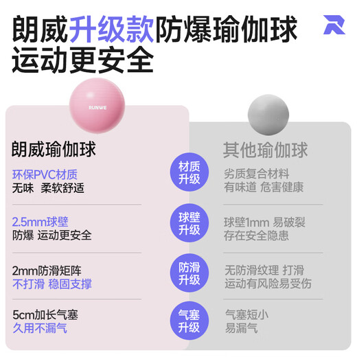 Langwei Yoga Ball Pilates Fitness Ball Thickened Explosion-proof Training Children and Pregnant Women Balance Exercise Yoga Equipment Sakura Pink 55cm