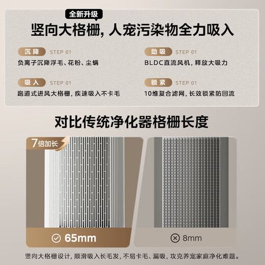 Midea Xingche series air purifier humidifier removes formaldehyde, removes smoke and odors, allergens, sterilizes and removes viruses, absorbs floating cat hair and pet hair, purifies and humidifies all-in-one machine, purifies and humidifies in one RX400 Pro