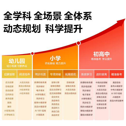 IFlytek artificial intelligence learning machine P30/P30 Turbo, primary school, junior high school and high school Q&A tutoring course, synchronized student tablet computer, large screen eye protection learning and training machine, national supplement available nationwide, learning machine P30 Turbo new product