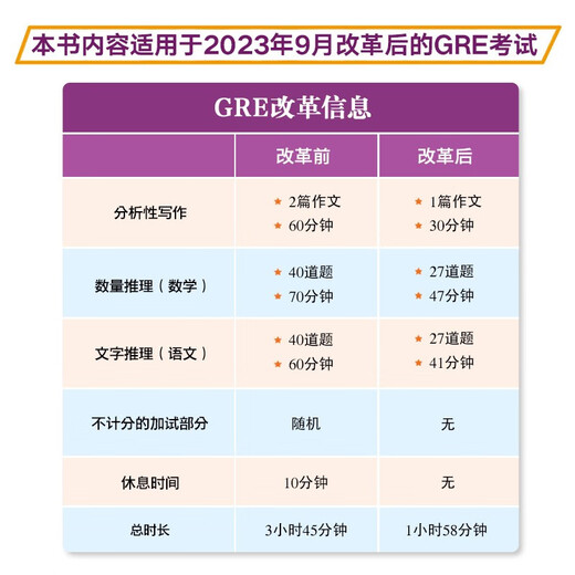 新东方 GRE语文官方指南 第3版 GRE考试命题方出品全真模拟