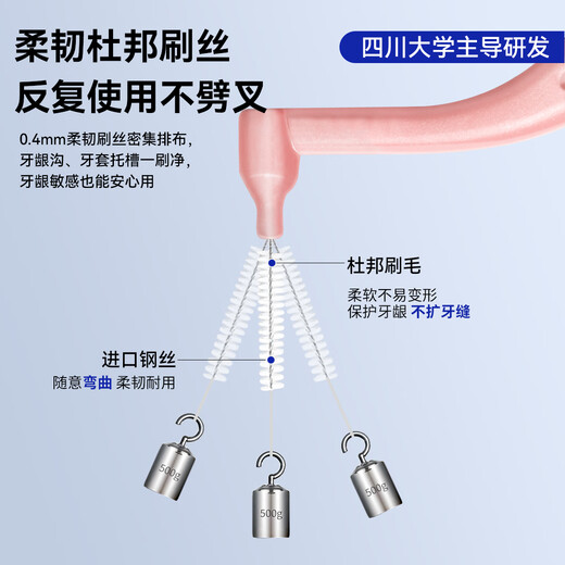 Hao Chi Shu interdental brush, orthodontic brace gap cleaning, periodontal tartar, stains and black spots cleaning, ultra-fine 0.4mmL type, 20 pieces