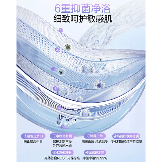 Wanhe Starlight M6 first-class energy-saving household natural gas water heater, boosted frequency conversion, new sealed stable combustion chamber, low noise, small volume, trade-in P6 same model, 16 liters, one kitchen and two bathrooms, smooth and large water volume