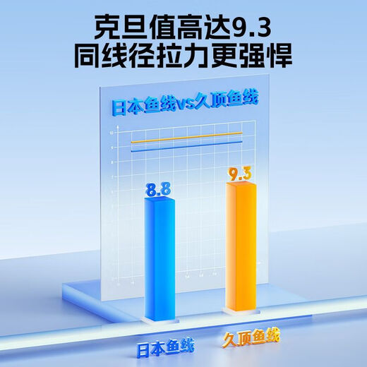 Jiuyan tied sub-thread double hook finished cocked mouth set 20 pieces of gold Haixi with or without thorns hand-tied crucian carp sleeve hook 45cm gold Haixi with thorns hook 4+1.2 hook 5+1.5