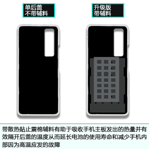 Original suitable for Huawei nova7pro glass back cover case NOVA7PRO mobile phone back case back screen battery cover bright black + heat dissipation sticker/shockproof cotton/edge glue tempered glass back cover/high quality/fitting NOVA7P