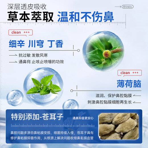 Shibuoka Pharmaceutical Japanese cocklebur oil rhinitis spray allergic sinusitis nasal congestion ventilation artifact cavity patch 30ml bottle