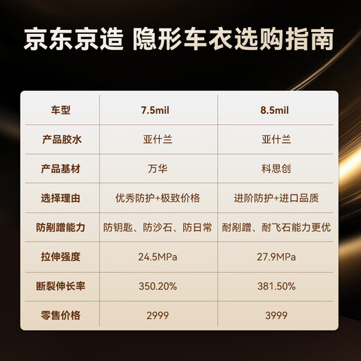 Invisible car cover made in Tokyo, full body film 8.5mil TPU transparent film material car film anti-scratch paint protection film package construction Audi Tesla Xiaomi YU7 Ask the World