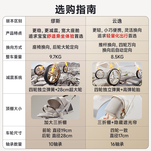 InnoTruth Yunyi stroller is a lightweight stroller that can sit and lie down for 0-3 years old with a foldable belt and shock-absorbing newborn baby walking tool. Yunyi-Cocoa Brown is lightweight and portable + push rod reversible