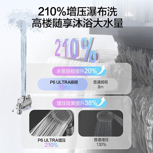 Vanward Bailu P6 ULTRA 210% supercharged zero cold water 16 liters gas water heater natural gas first level constant temperature energy saving frequency conversion supercharged zero cold water colorful pear white