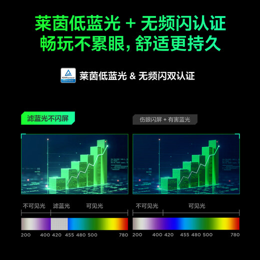 FFALCON雷鸟F5 23.8英寸100Hz MiniLED办公电脑显示器 99%SRGB 莱茵护眼认证 电竞显示屏 高亮不反光 一级能效
