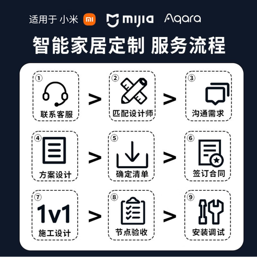Xiaomi (MI) Mijia whole house smart home control system set lighting curtain smart home custom design villa hotel two-bedroom apartment customization plan five-year after-sales lifetime warranty Consult customer service 0 yuan to receive a plan list