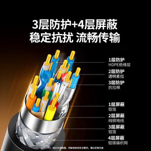 绿联HDMI线2.1版8K60Hz 4K240Hz高清视频连接线兼容HDMI2.0笔记本电脑接电视显示器投影仪0.5米45429
